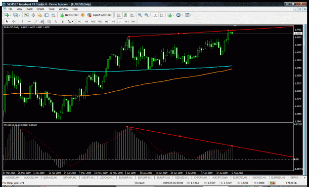 Click to Enlarge

Name: eurusd.gif
Size: 48 KB