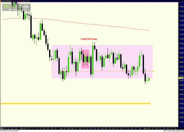 Click to Enlarge

Name: USDCHF 080509_day.GIF
Size: 49 KB