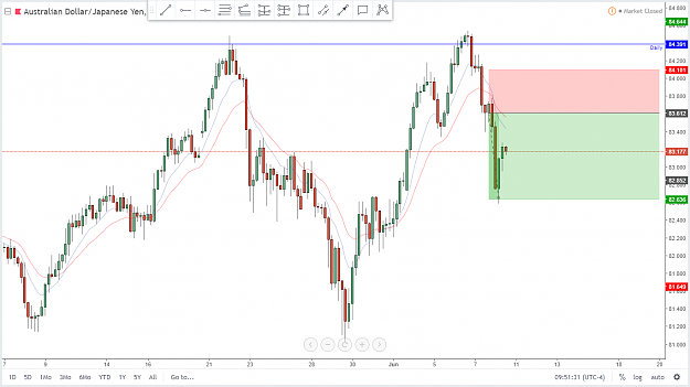 Click to Enlarge

Name: AUDJPY 08.06.18.png
Size: 85 KB