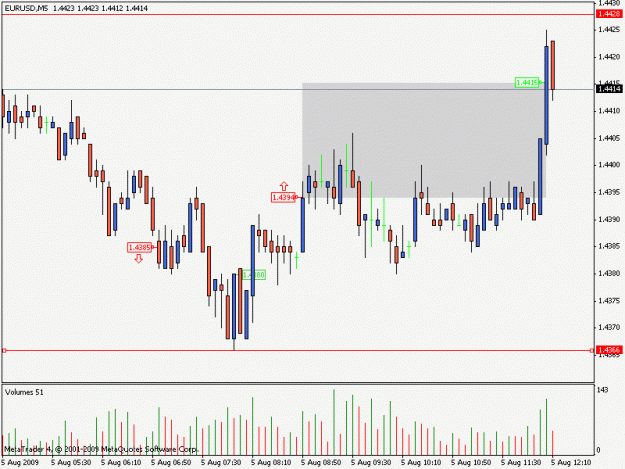 Click to Enlarge

Name: chart-2009-08-05-ii.gif
Size: 15 KB