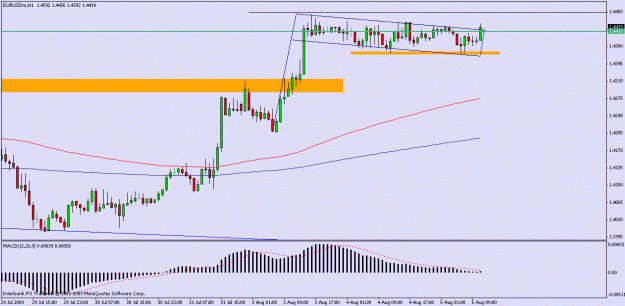 Click to Enlarge

Name: eurusd_hourly.gif
Size: 15 KB