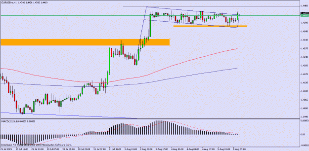 Click to Enlarge

Name: eurusd_hourly.gif
Size: 15 KB