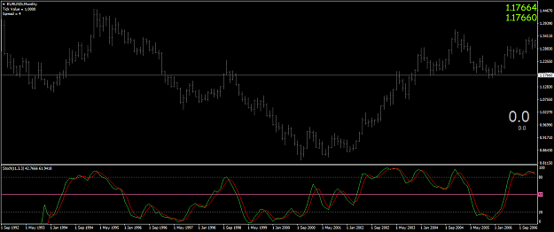Click to Enlarge

Name: EURUSDiMonthly.png
Size: 35 KB