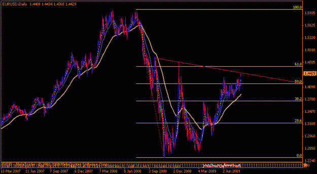 Click to Enlarge

Name: euro daily.gif
Size: 16 KB