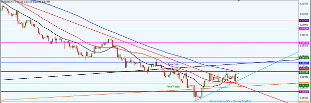 Click to Enlarge

Name: EURUSD_H4_10th_June,_2018_Top-Down.png
Size: 49 KB