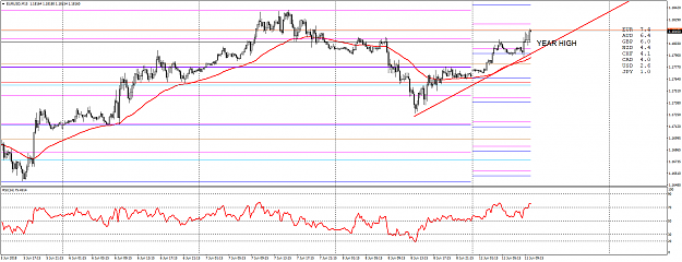 Click to Enlarge

Name: EURUSDM15.png
Size: 56 KB
