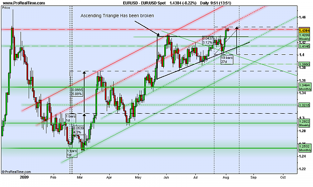 Click to Enlarge

Name: EUR_USD Spot.png
Size: 87 KB