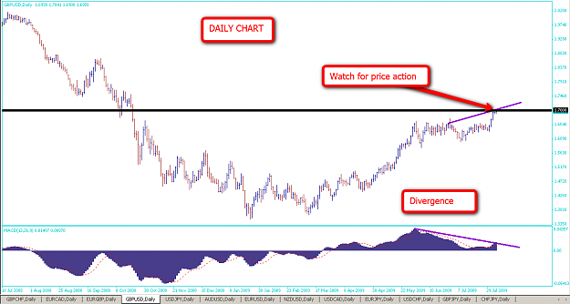 Click to Enlarge

Name: GBPUSD2.png
Size: 64 KB