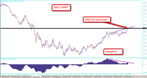 Click to Enlarge

Name: GBPUSD2.png
Size: 64 KB