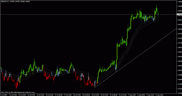 Click to Enlarge

Name: gbpusd.gif
Size: 24 KB