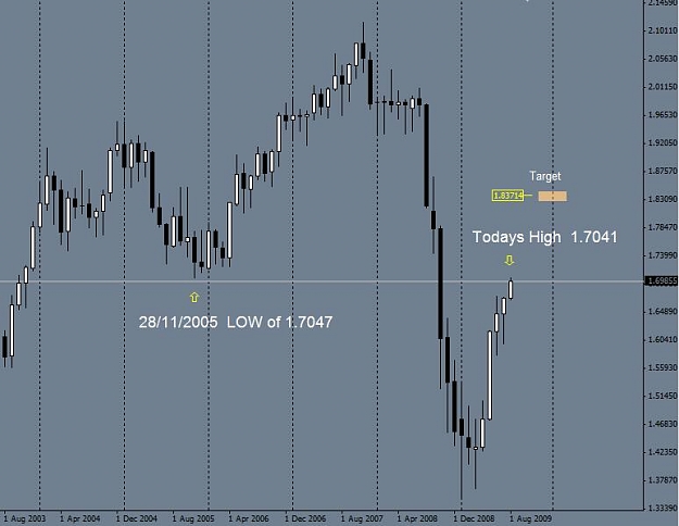 Click to Enlarge

Name: Cable 45 Month Cycle.jpg
Size: 44 KB