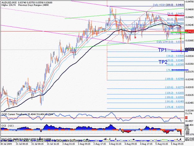 Click to Enlarge

Name: audusd.gif
Size: 23 KB