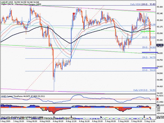 Click to Enlarge

Name: usdjpy.gif
Size: 22 KB