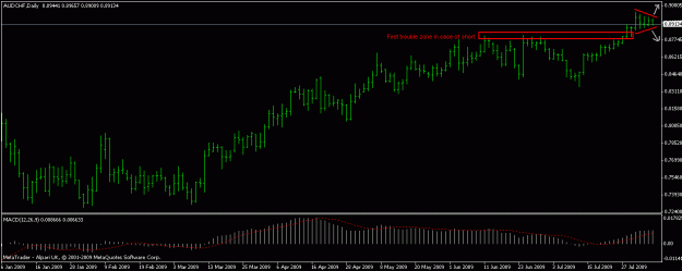 Click to Enlarge

Name: audchf.gif
Size: 14 KB