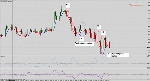 Click to Enlarge

Name: eu.05.08.09 chart.jpg
Size: 101 KB