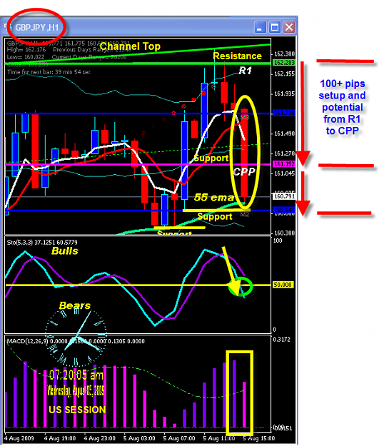 Click to Enlarge

Name: WEDNESDAY CHART.png
Size: 63 KB