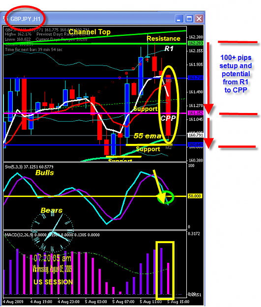 Click to Enlarge

Name: WEDNESDAY CHART.png
Size: 63 KB