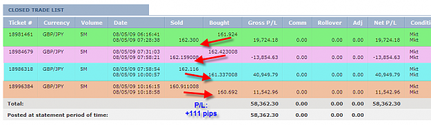 Click to Enlarge

Name: WEDNESDAY SUMMARY.png
Size: 32 KB