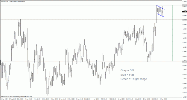 Click to Enlarge

Name: eurusd090805flag.gif
Size: 30 KB