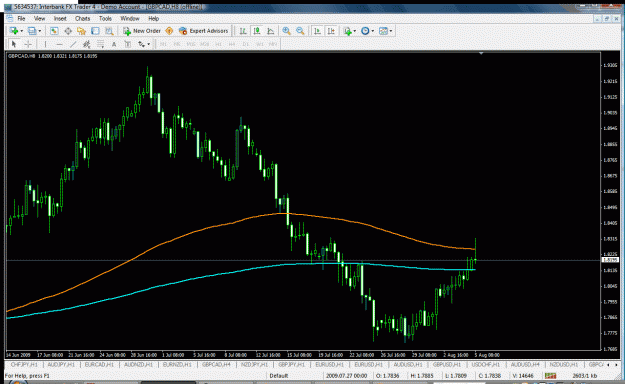 Click to Enlarge

Name: gbpcad8hr.gif
Size: 45 KB