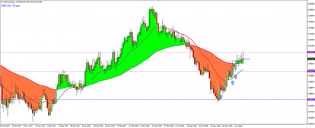 Click to Enlarge

Name: NZDCADDaily.png
Size: 62 KB