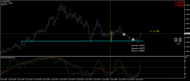 Click to Enlarge

Name: USDCADiM5 2.png
Size: 35 KB
