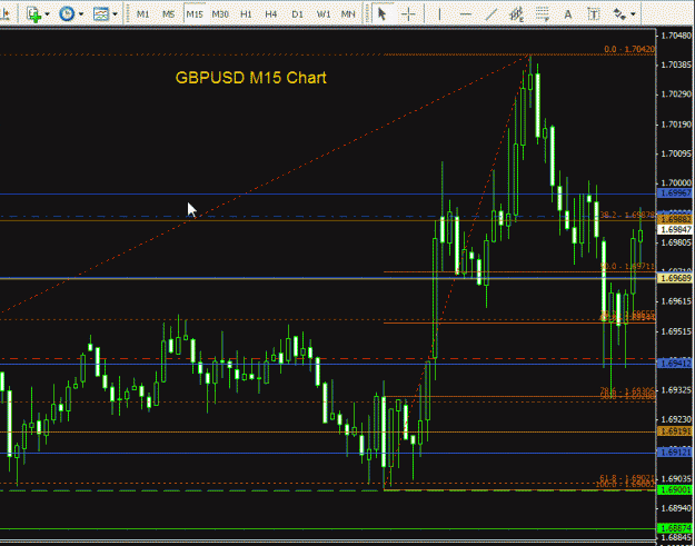 Click to Enlarge

Name: GBPUSD - 15min 050809.gif
Size: 31 KB