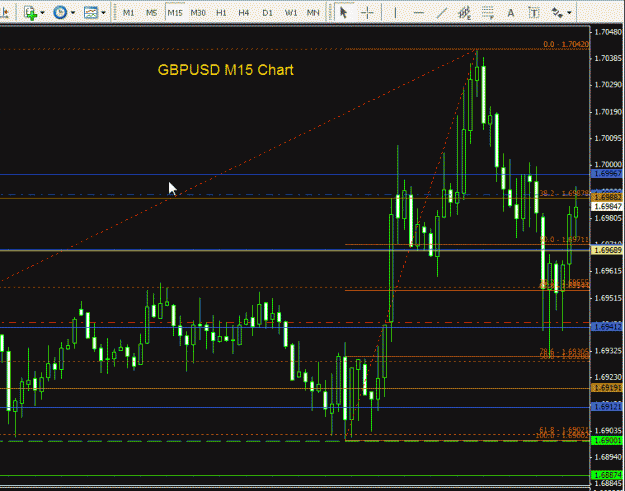 Click to Enlarge

Name: GBPUSD - 15min 050809.gif
Size: 31 KB