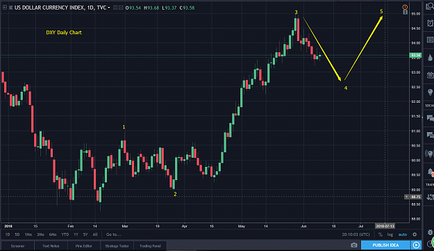 Click to Enlarge

Name: DXY Daily Chart 06112018.png
Size: 133 KB