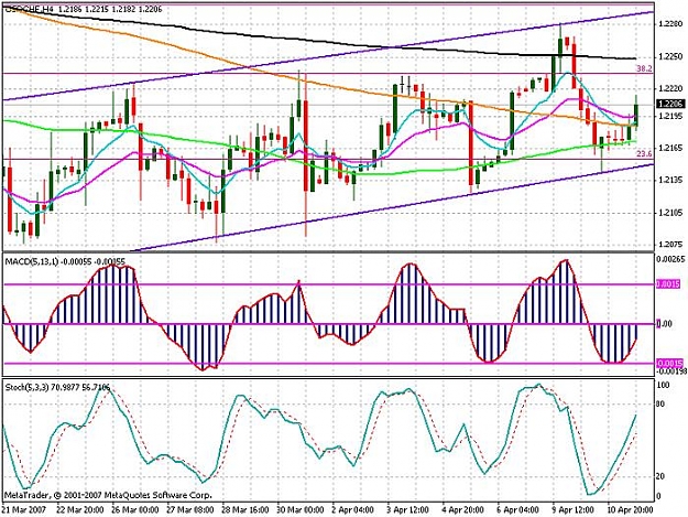 Click to Enlarge

Name: usd-chf 11apr.jpg
Size: 98 KB