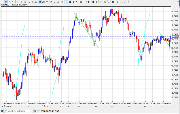 Click to Enlarge

Name: 120618audusd01.png
Size: 37 KB
