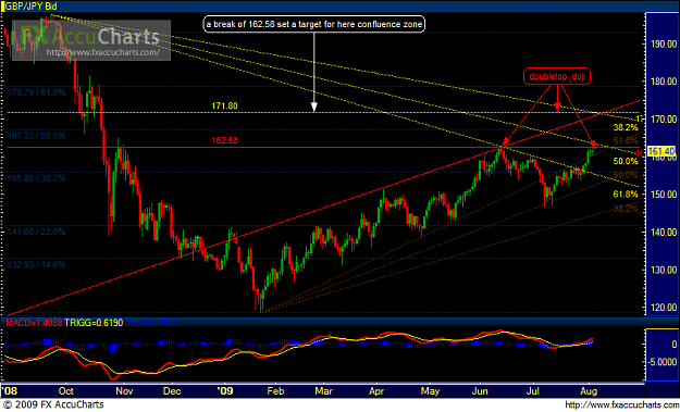 Click to Enlarge

Name: Chart1.PNG
Size: 46 KB