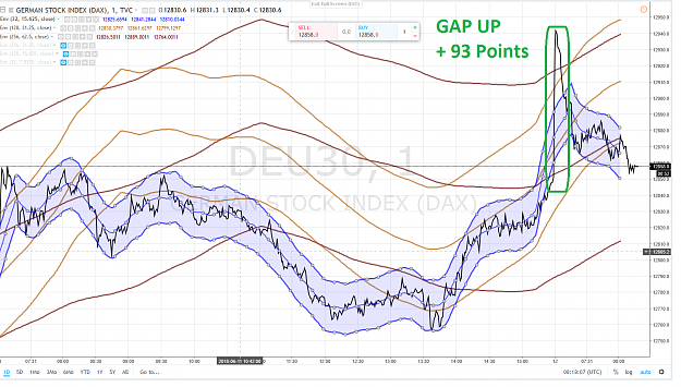 Click to Enlarge

Name: DAX GAP UP + 93 POINTS 12 JUIN 2018.png
Size: 258 KB