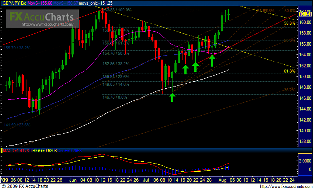 Click to Enlarge

Name: Chart1.PNG
Size: 49 KB