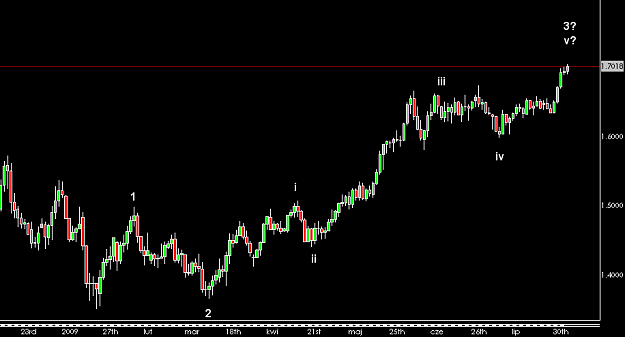 Click to Enlarge

Name: gbpusd_d1.PNG
Size: 17 KB