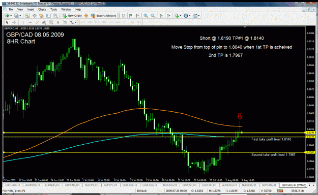 Click to Enlarge

Name: gbpcad8hr3.gif
Size: 52 KB