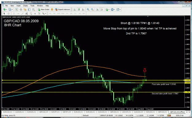 Click to Enlarge

Name: gbpcad8hr3.gif
Size: 52 KB