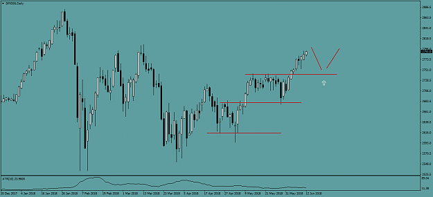 Click to Enlarge

Name: SPX500Daily.png
Size: 37 KB