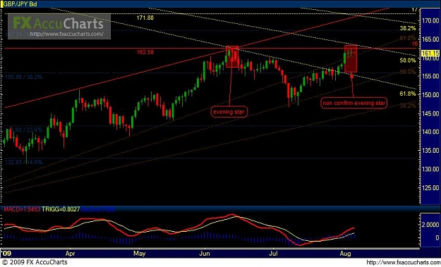 Click to Enlarge

Name: Chart1.JPG
Size: 70 KB