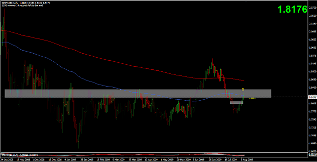Click to Enlarge

Name: 2009-08-05_GBPCAD.png
Size: 50 KB