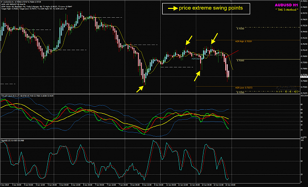 Click to Enlarge

Name: AUDUSD Jun 12 H1 price extreme swings.png
Size: 80 KB