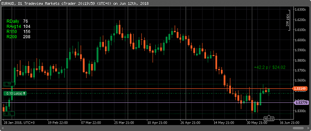 Click to Enlarge

Name: EURAUD daily4.png
Size: 21 KB
