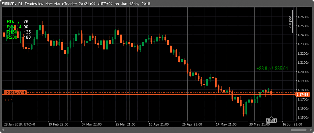 Click to Enlarge

Name: EURUSD daily1.png
Size: 20 KB