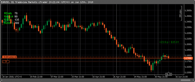 Click to Enlarge

Name: EURUSD daily1.png
Size: 20 KB