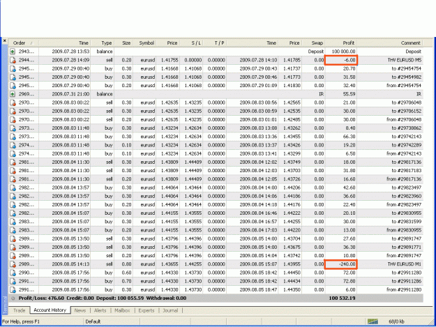 Click to Enlarge

Name: THV-EA-EurUsd-1m.gif
Size: 52 KB