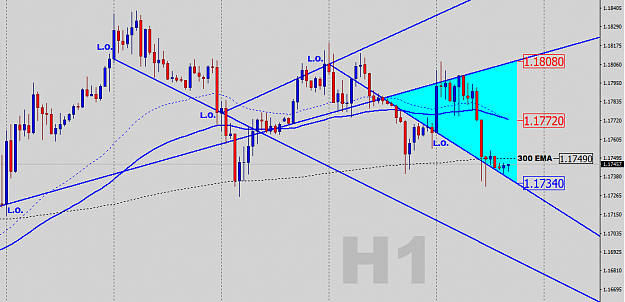 Click to Enlarge

Name: EU-H1-Outlook.png
Size: 37 KB
