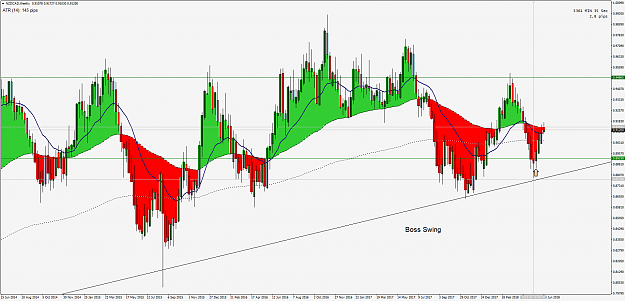 Click to Enlarge

Name: NZDCADWeekly.png
Size: 106 KB