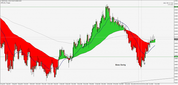 Click to Enlarge

Name: NZDCADDaily.png
Size: 95 KB