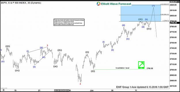 Click to Enlarge

Name: SPX 13 June 1 hour Asia.jpg
Size: 168 KB