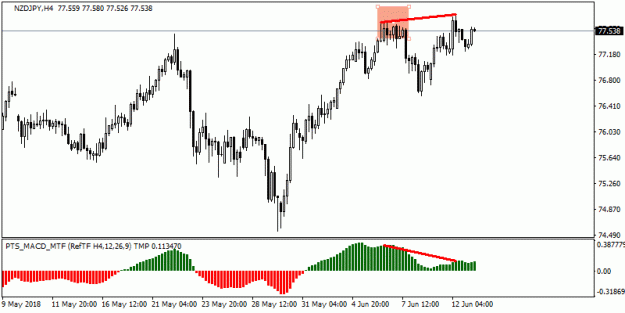 Click to Enlarge

Name: 201806130552_h4_NZDJPY.gif
Size: 11 KB